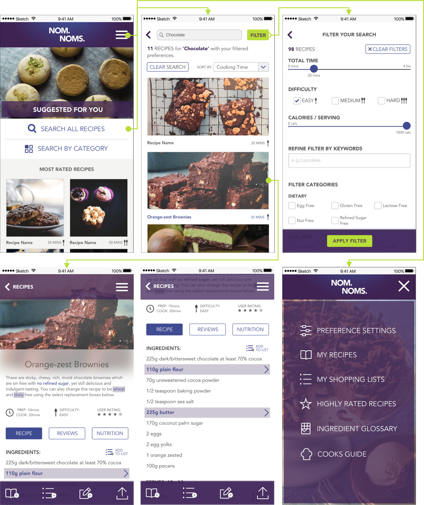 Nom. Noms. final UI